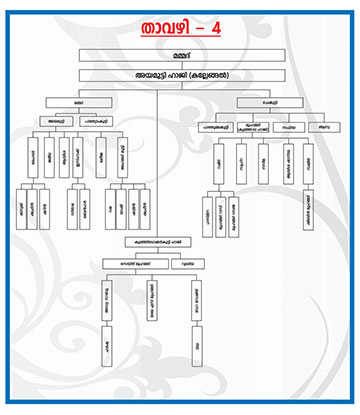 Family Tree Gallery 4