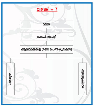 Family Tree Gallery 7
