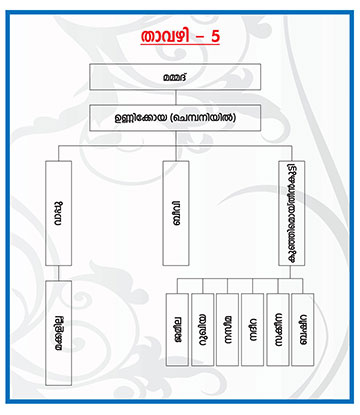 Family Tree Gallery 5